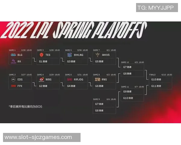 聚焦英雄联盟V5战队意识提升与团队协作的深度探讨与分析