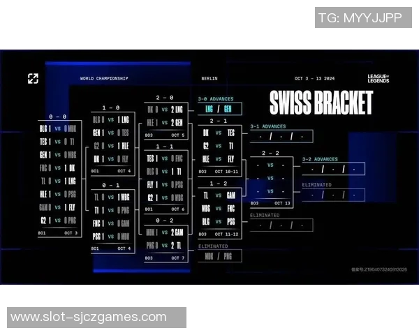 S15LOL赛事引发热议DOTA2LNG战队状态变革分析与展望 S15LOL赛事引发热议DOTA2LNG战队状态变革分析与展望