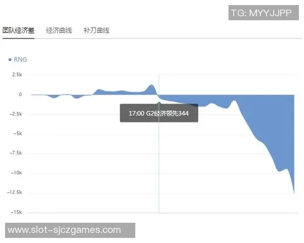 赛后复盘RNG与WE灵活性对决分析及战术探讨
