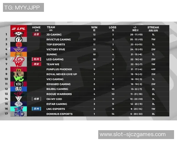 FPX在CSGO技术排行榜中荣登第五名展现强大实力与团队合作精神